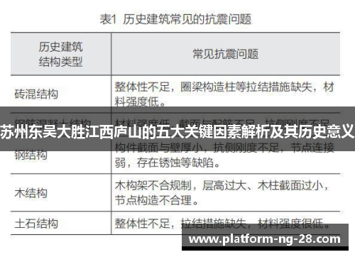 苏州东吴大胜江西庐山的五大关键因素解析及其历史意义