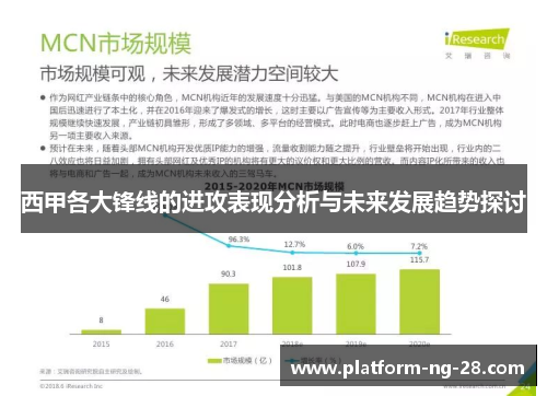 西甲各大锋线的进攻表现分析与未来发展趋势探讨