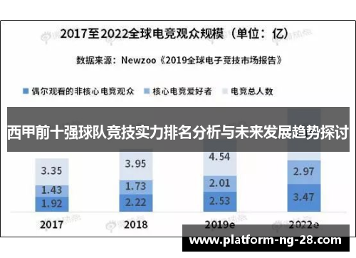 西甲前十强球队竞技实力排名分析与未来发展趋势探讨 西甲前十强球队竞技实力排名分析与未来发展趋势探讨