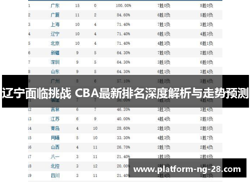 辽宁面临挑战 CBA最新排名深度解析与走势预测