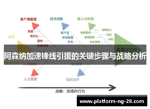 阿森纳加速锋线引援的关键步骤与战略分析
