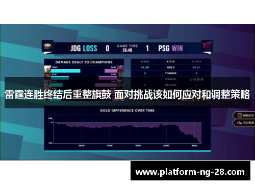 雷霆连胜终结后重整旗鼓 面对挑战该如何应对和调整策略